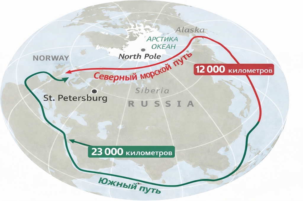 Северный морской путь как альтернативный маршрут доставки грузов между Азией и Европой