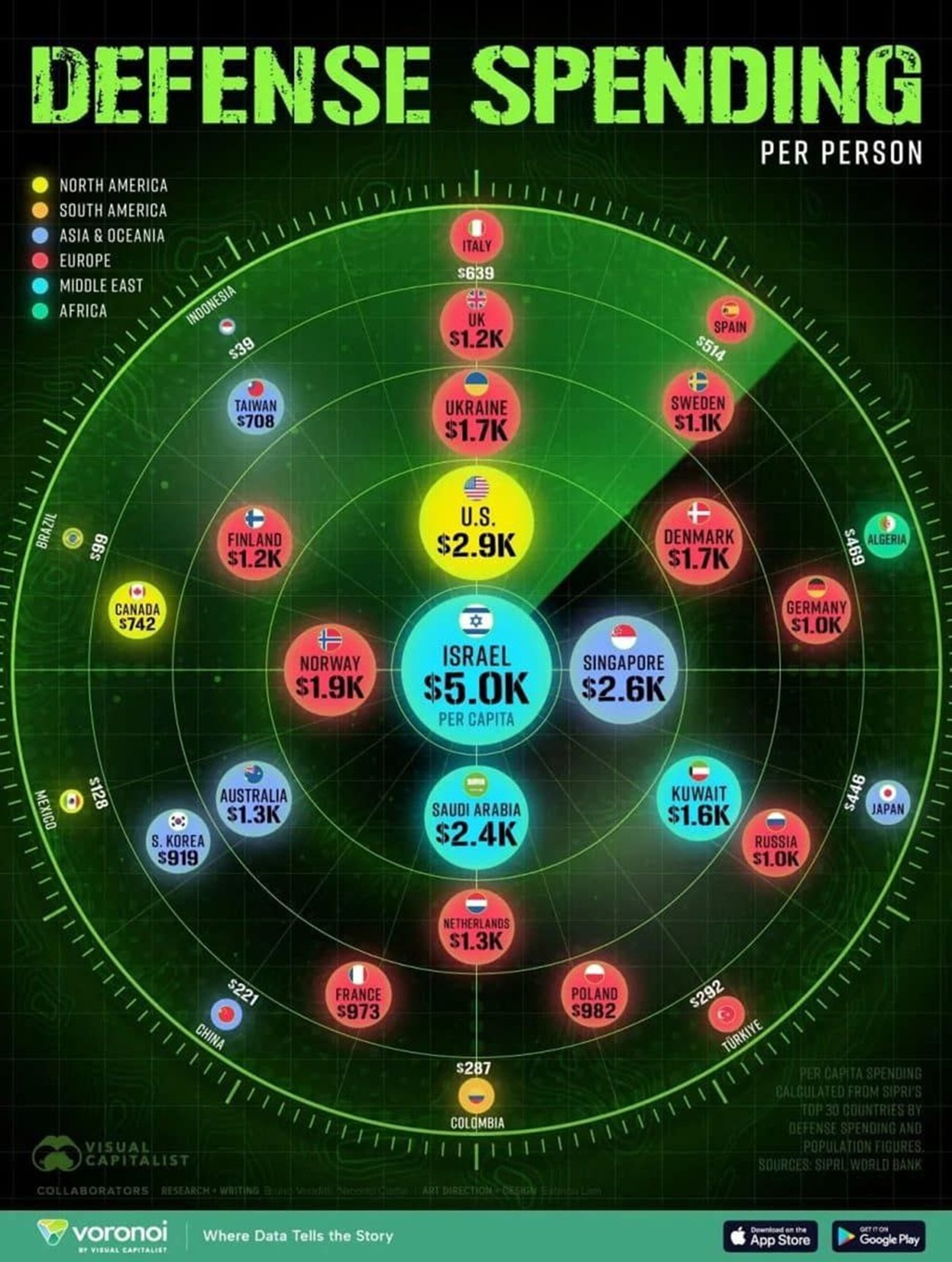 Рейтинг стран по военным расходам на душу населения в 2024 году: Израиль, США, Сингапур, Норвегия и другие