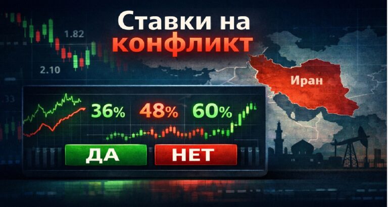 Ставки на возможный военный конфликт с Ираном на платформе прогнозных рынков